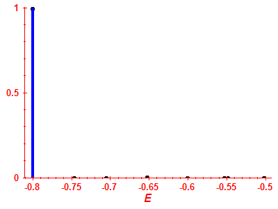 Strength function